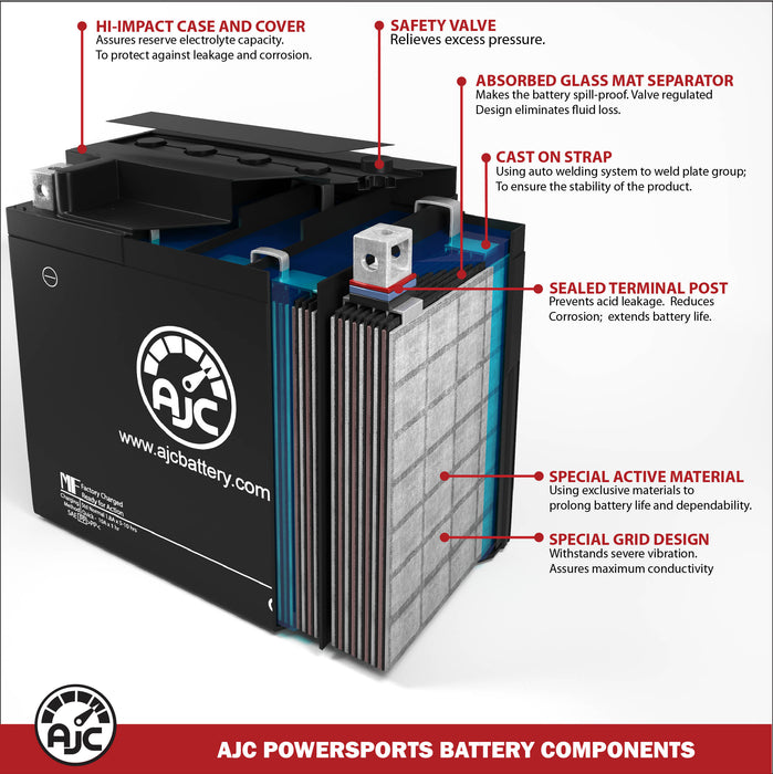 AJC Battery Compatible with Arctic Cat Wildcat Touring 700CC Snowmobile Battery (1995-1996)