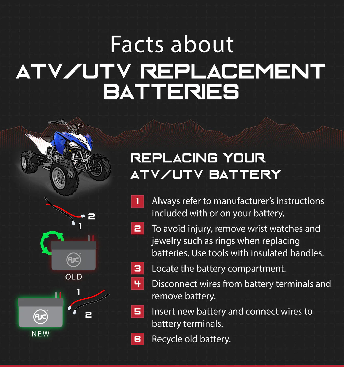 Replacing Your ATV/UTV Battery