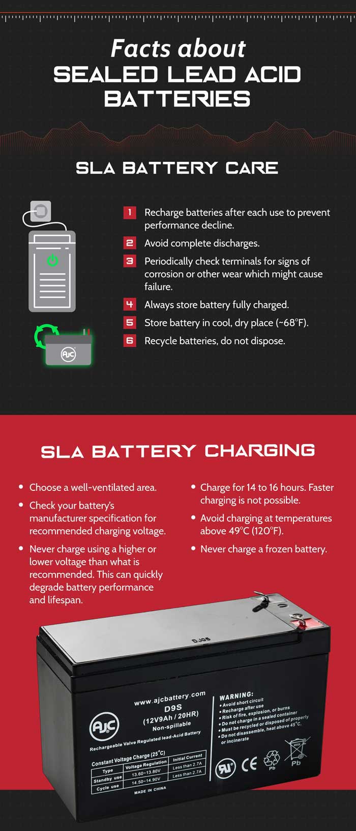Replacing Your SLA Battery