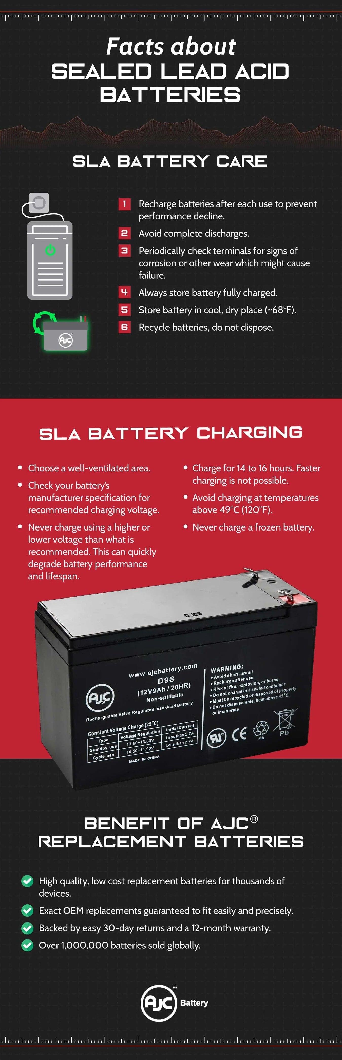 Replacing Your SLA Battery