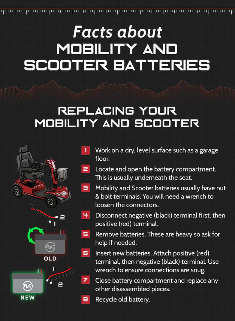 Replacing Your Mobility Scooter