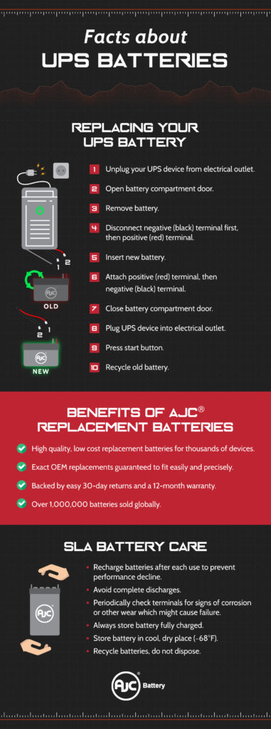 UPS Battery Replacement - AJC® Batteries