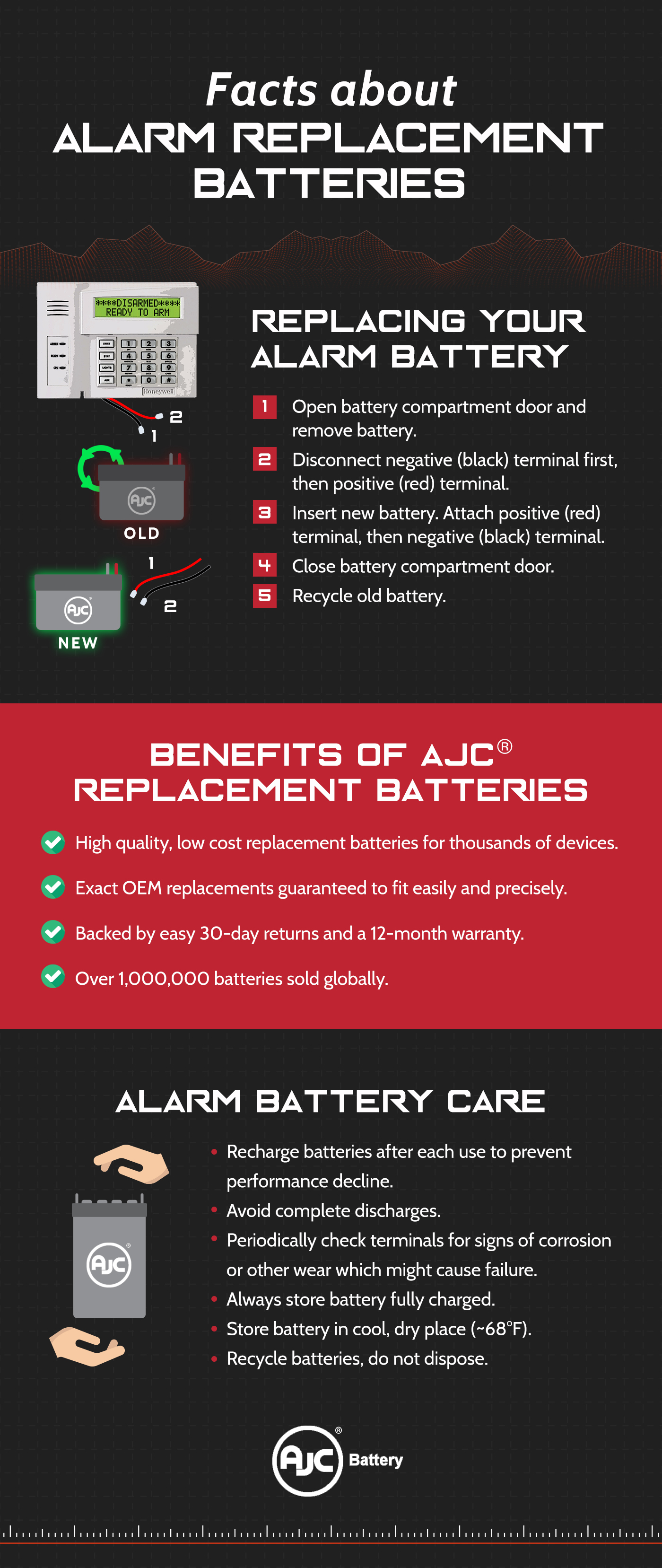 battery alarm emergency replacement replacing compartment remove open door