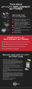 ATV/UTV Battery Replacement - AJC® Batteries