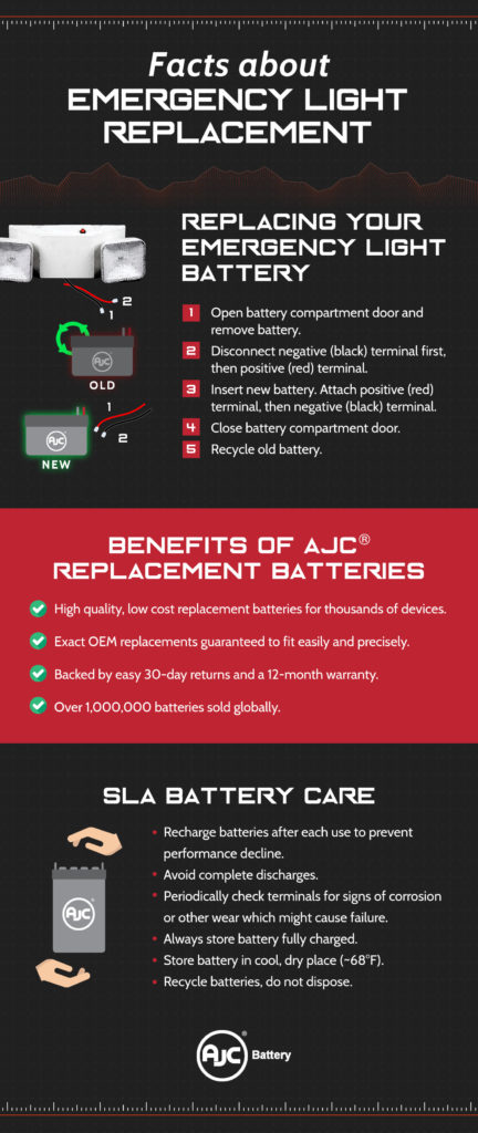 Emergency Light Battery Replacement – AJC® Batteries