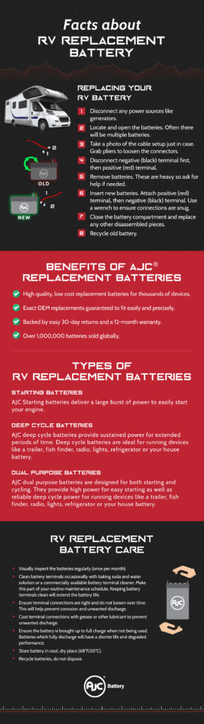 RV Replacement Battery Guide - AJC® Batteries