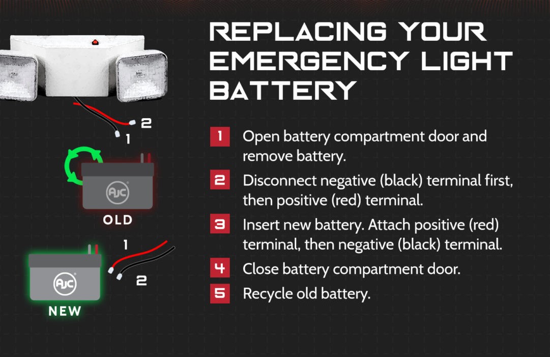 Dual Lite 12-793 6V 5Ah Emergency Light Battery This is an AJC Brand Replacement 