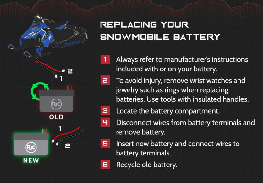 This is an AJC Brand Replacement 2004-2005 Arctic Cat Firecat 700 EFi EXT 698CC Snowmobile Replacement Battery